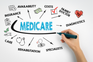 Medicare Concept Chart with keywords and icons
